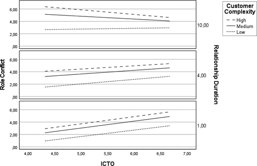 Figure 4. Refer to the image caption for details.