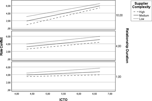Figure 5. Refer to the image caption for details.