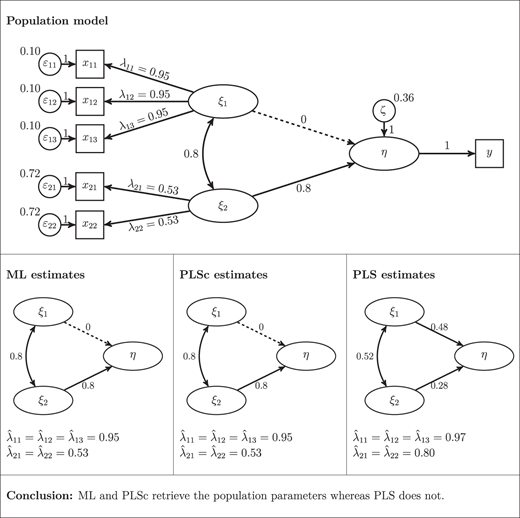 Figure 1. Refer to the image caption for details.