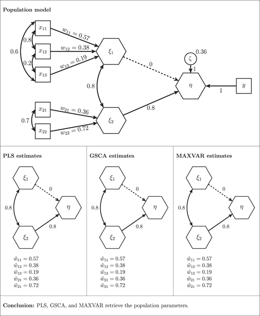 Figure 2. Refer to the image caption for details.