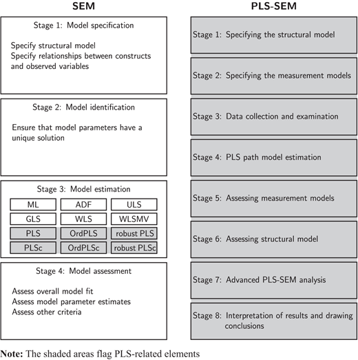 Figure 3. Refer to the image caption for details.