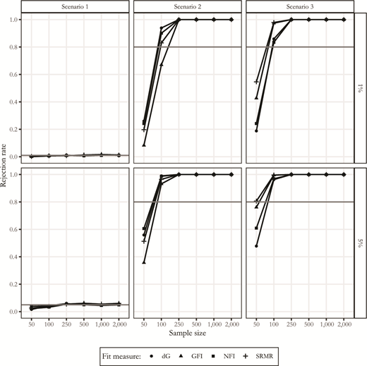 Figure 2. Refer to the image caption for details.