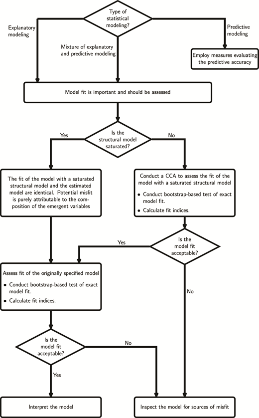 Figure 3. Refer to the image caption for details.