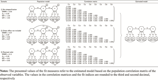 Figure 1. Refer to the image caption for details.