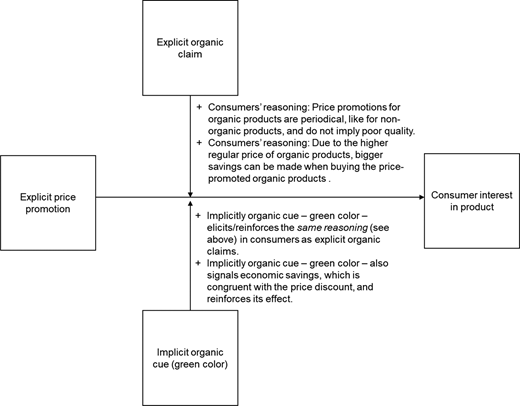Figure 3. Refer to the image caption for details.