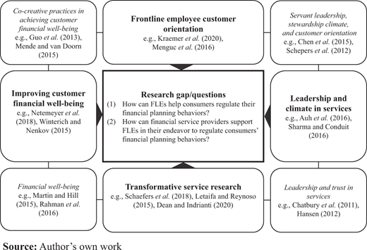 Figure 1. Refer to the image caption for details.