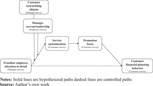Figure 2. Refer to the image caption for details.
