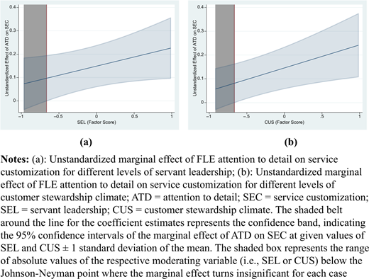 Figure 3. Refer to the image caption for details.