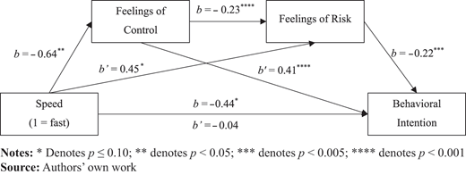 Figure 1. Refer to the image caption for details.