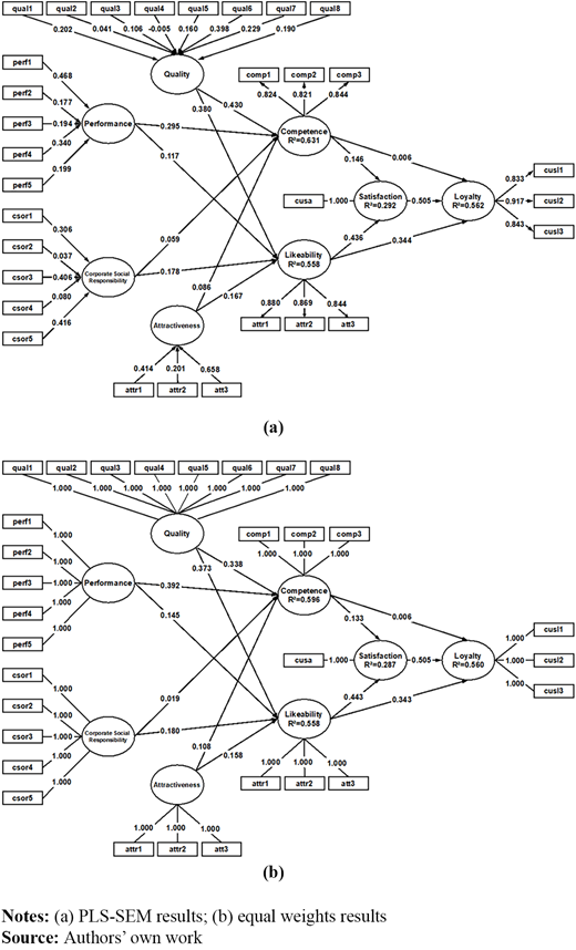 Figure 1. Refer to the image caption for details.