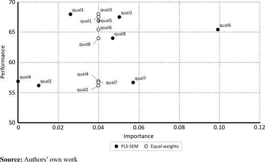 Figure 2. Refer to the image caption for details.