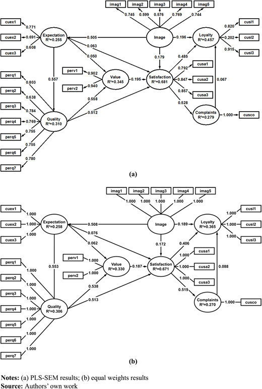 Figure 3. Refer to the image caption for details.
