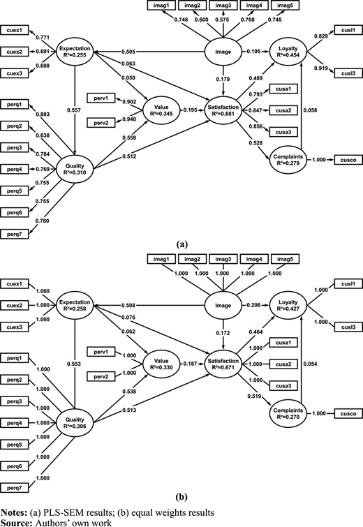Figure 4. Refer to the image caption for details.