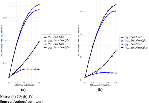 Figure 6. Refer to the image caption for details.