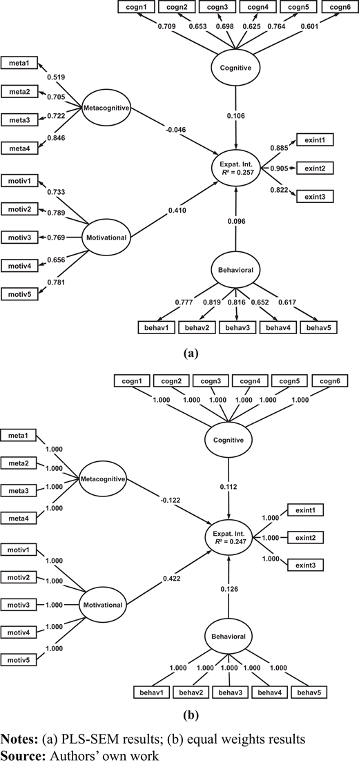 Figure A1. Refer to the image caption for details.