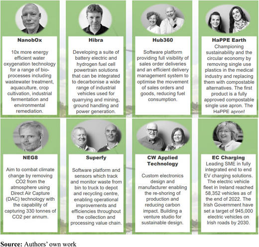 Accelerate Green 2023 companies Refer to the image caption for details.