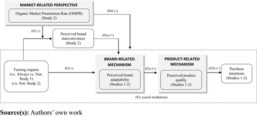 Figure 1. Refer to the image caption for details.