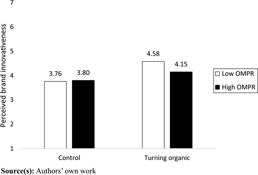 Figure 2. Refer to the image caption for details.