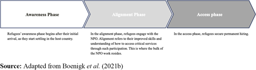 Figure 1. Refer to the image caption for details.