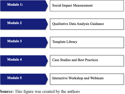 Figure 2. Refer to the image caption for details.
