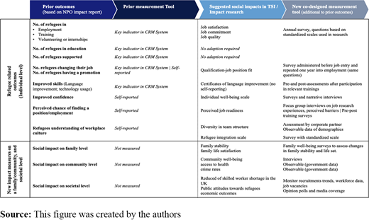 Figure 3. Refer to the image caption for details.