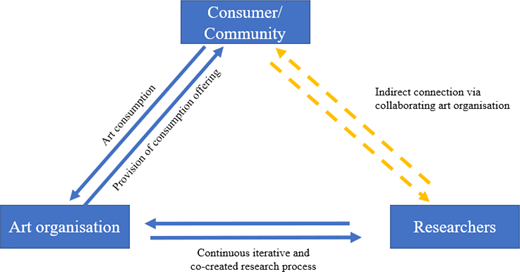 Figure 1. Refer to the image caption for details.