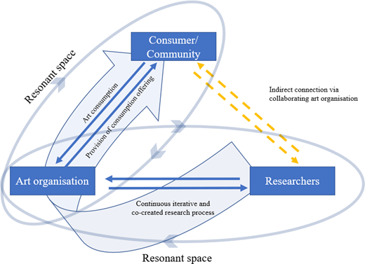 Figure 2. Refer to the image caption for details.