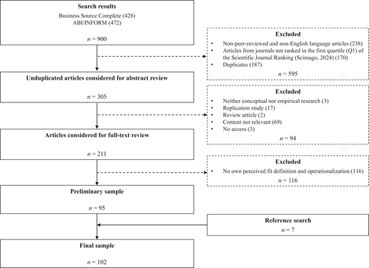 A flow diagram of article selection showing database search, screening, exclusions, and the final sample of 102 studies.