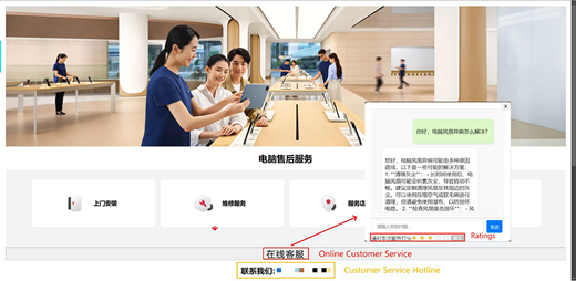 A webpage for computer after-sales service features installation, repair, service store options, and an online customer service chat window with rating stars.