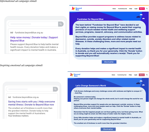 Two advertisement campaign stimuli for Beyond Blue compare informational and inspiring emotional formats with search ad previews and donation webpage layouts.