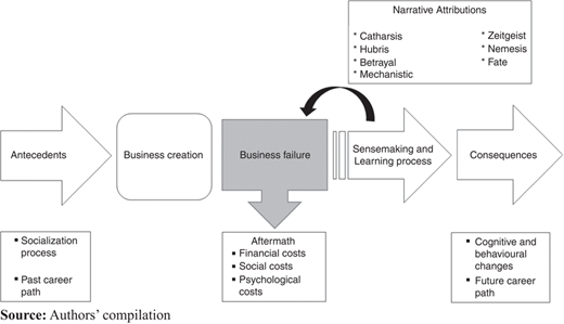 Figure 1 Refer to the image caption for details.