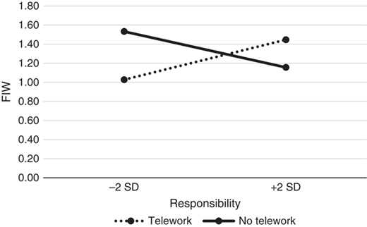 Figure 1 Refer to the image caption for details.