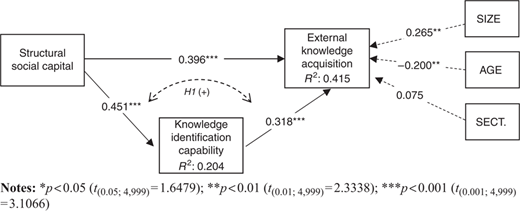 Figure 1 Refer to the image caption for details.