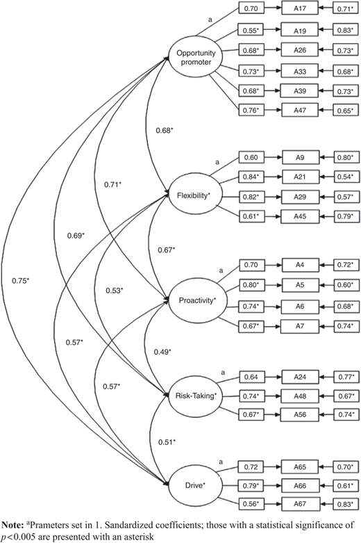 Figure 2 Refer to the image caption for details.