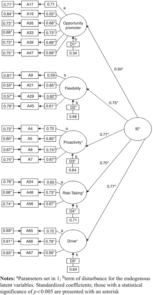Figure 3 Refer to the image caption for details.