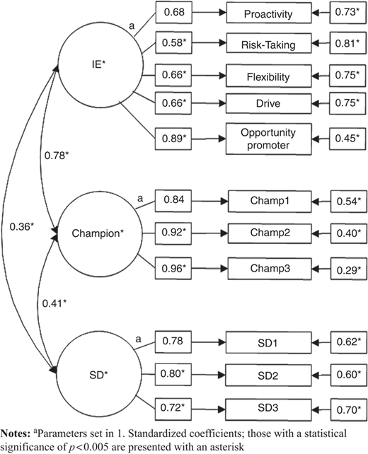 Figure 4 Refer to the image caption for details.