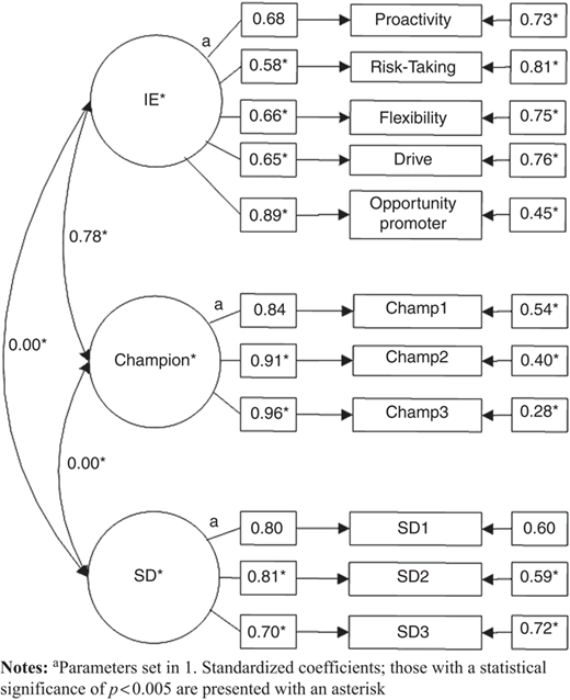 Figure 5 Refer to the image caption for details.