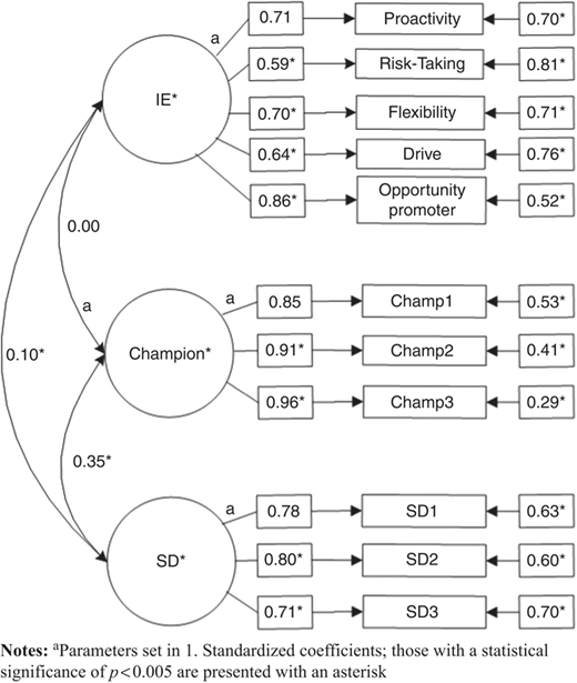Figure 6 Refer to the image caption for details.