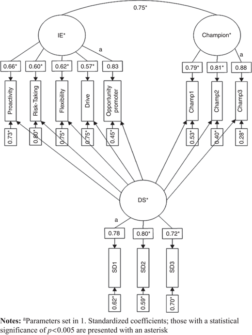 Figure 8 Refer to the image caption for details.
