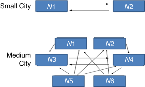 Figure 3 Refer to the image caption for details.