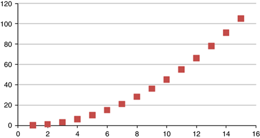 Figure 6 Refer to the image caption for details.