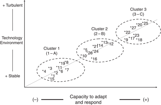 Figure 3 Refer to the image caption for details.