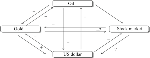 Figure 1 Refer to the image caption for details.