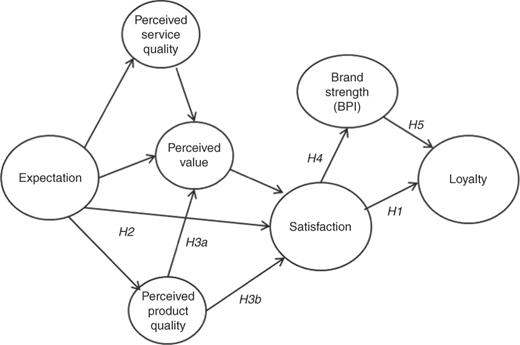 Figure 1 Refer to the image caption for details.