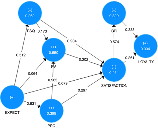 Figure 2 Refer to the image caption for details.