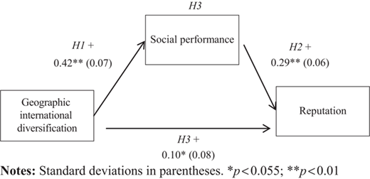Figure 1 Refer to the image caption for details.
