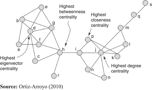 Figure 1 Refer to the image caption for details.