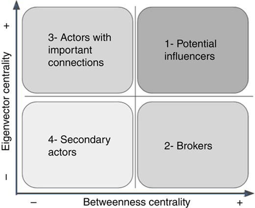 Figure 2 Refer to the image caption for details.