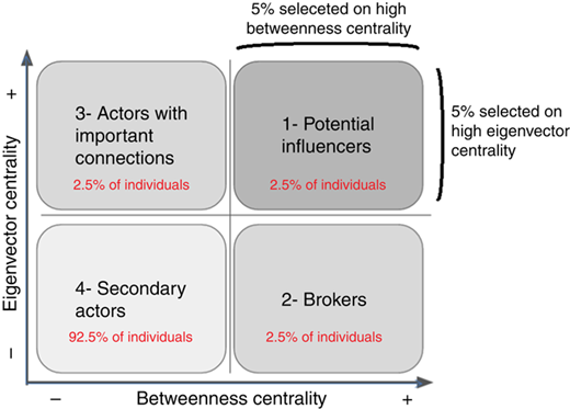 Figure 3 Refer to the image caption for details.