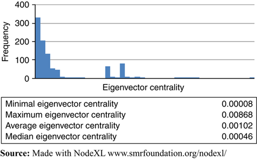 Figure 4 Refer to the image caption for details.